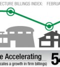 AIA Billings Index1