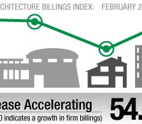 AIA Billings Index1